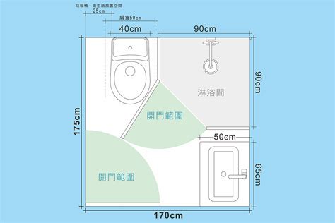 衛浴門尺寸|浴室尺寸規劃指南，讓您洗澡不卡卡